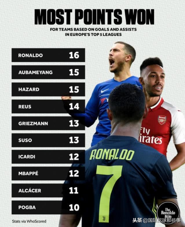 goal神奇克鲁伊夫,goal神奇巨星排名