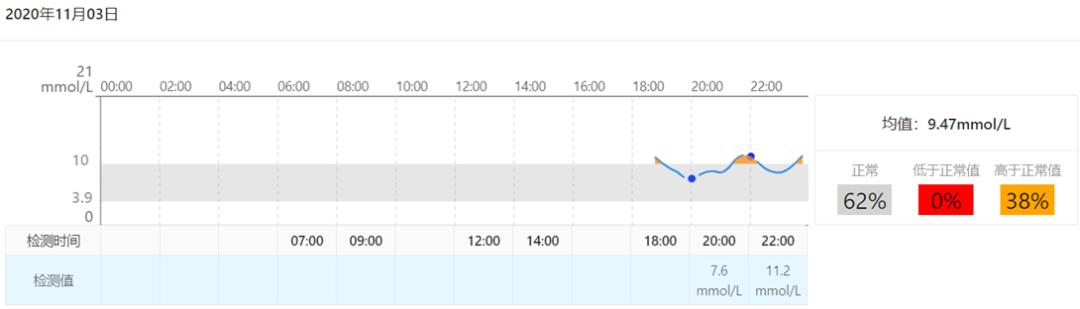 t1d血糖波动特点,t1dm糖尿病能治疗吗