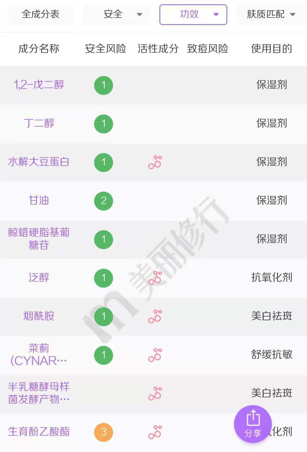皮肤干燥补水保湿面霜,敏感干燥肌面霜高保湿