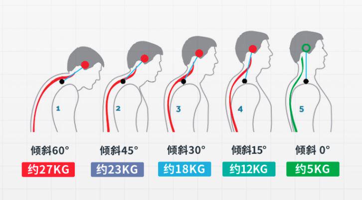 乐歌升降桌e5和e6区别,乐歌e5跟e2有什么区别