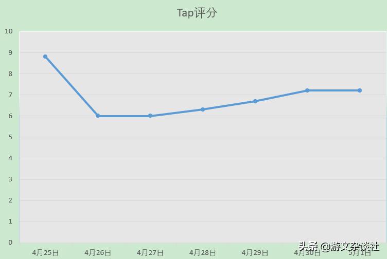 从乌托邦到理想城市再到田园都市,从乌托邦到反乌托邦