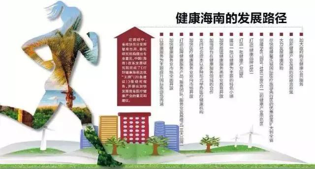 未来海南房地产走向,直击海南