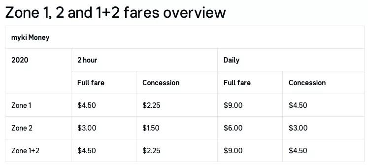 澳洲交通成本多少钱,澳洲交通最新消息