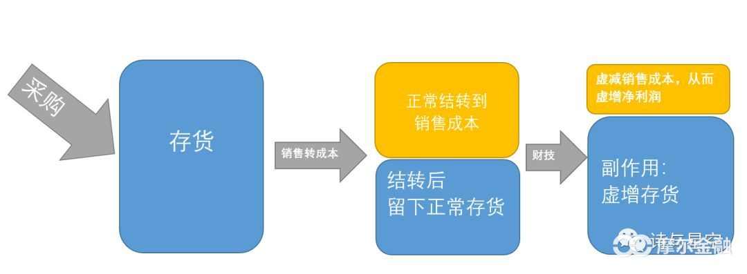 平平无奇的福耀玻璃，面临着前所未有的风险
