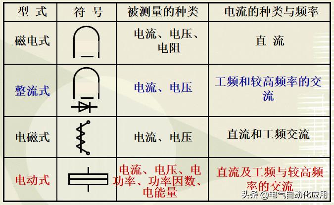 电气工程师要学习哪些东西,电气工程师必备10大知识