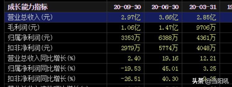 美诺华股价怎么样,603538美诺华股票行情东方财富网