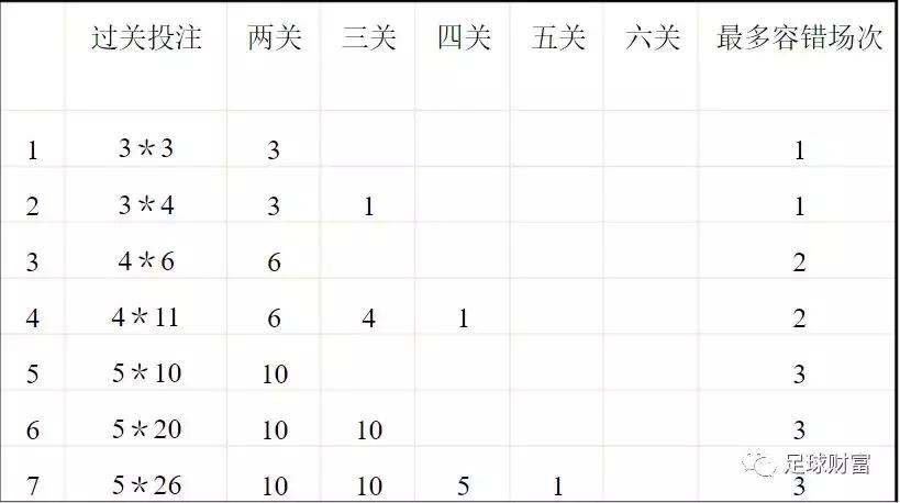 竞彩入门书籍,竞彩宝典数据分析技巧