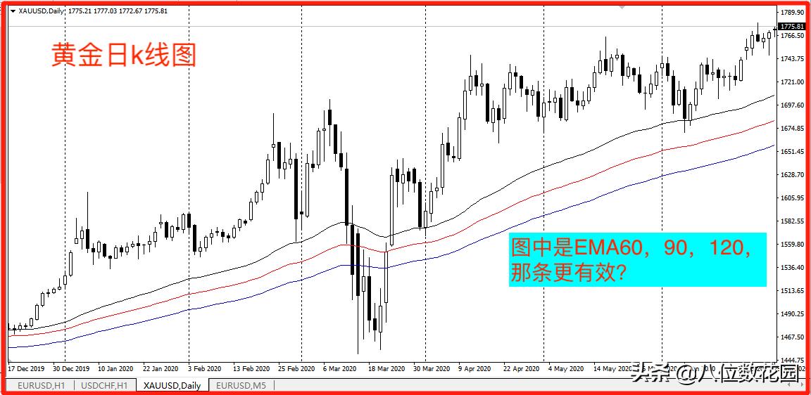 分享我的终极交易秘诀,分享交易技巧