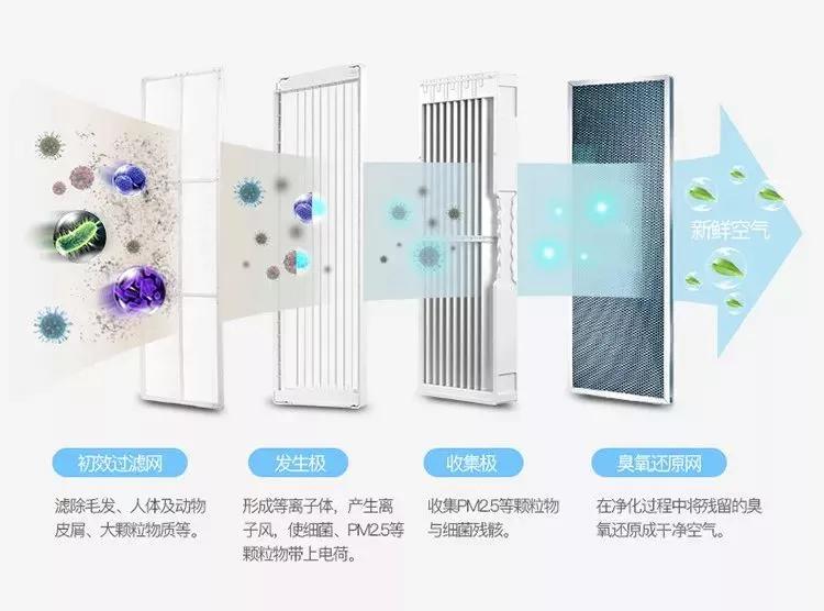 秋冬鼻敏感,拯救蒜头鼻神器推荐