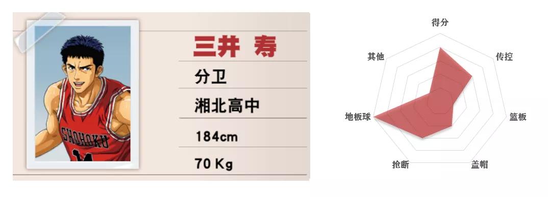 灌篮高手手游平民四大最强阵容,灌篮高手手游各位置排名