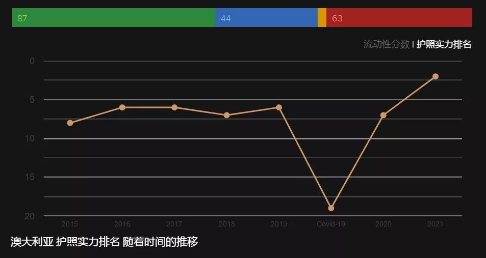 澳大利亚护照和加拿大护照对比,澳大利亚护照和中国护照哪个好