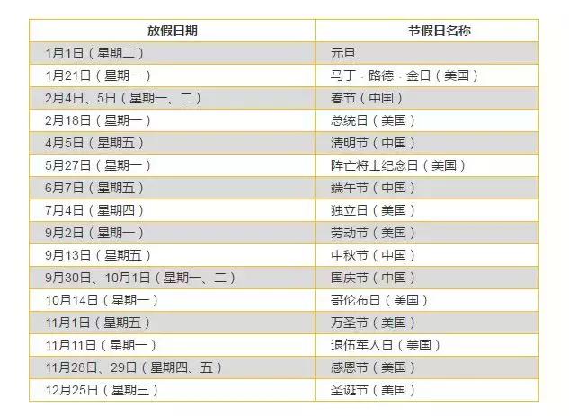 美宝线上更换旅行证,在美国办理旅行证攻略