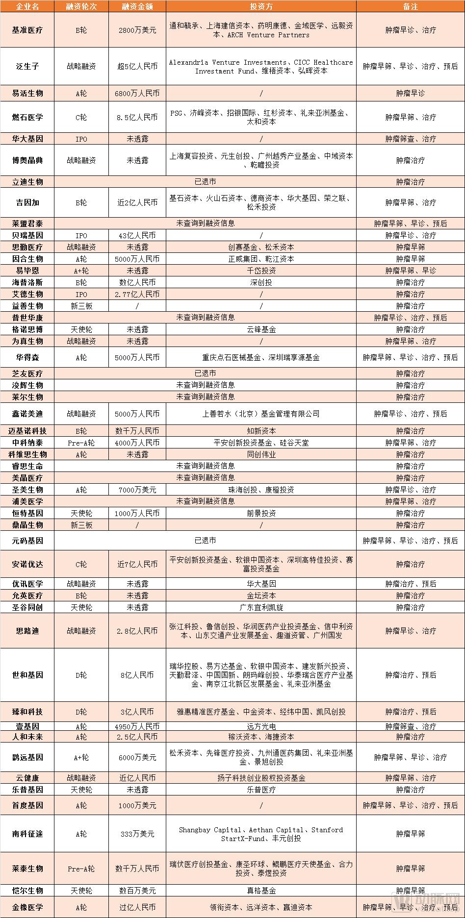 揭秘！贯穿肿瘤诊断、治疗全周期的液体活检，国内应用情况如何？
