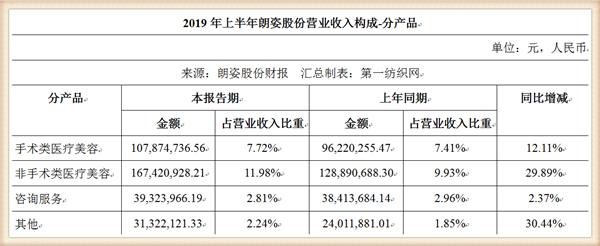 收购韩国品牌化妆品,收购韩国化妆品