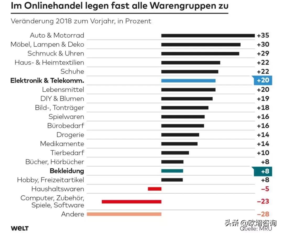 德国海淘中国产品,德国海淘哪些东西比较好呢