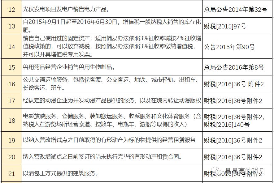 会计增值税最新税率是多少,会计2020年工资个税计算表