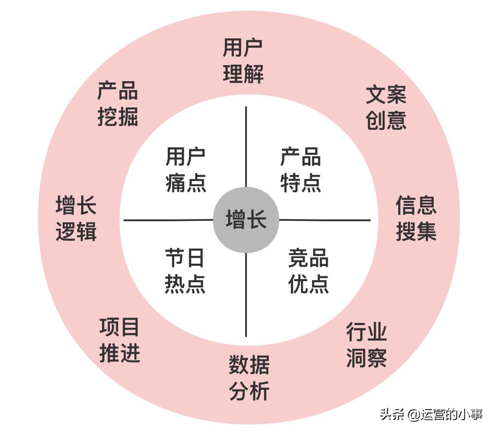 社群裂变四步,免费营销引流到裂变四步