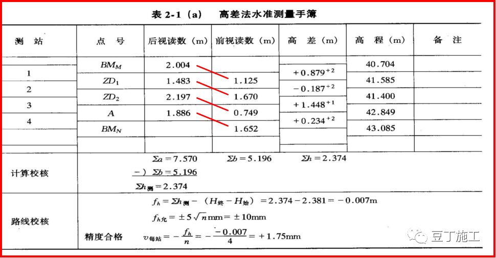 如何快速1分钟架起水准仪,水准仪工作原理动画演示