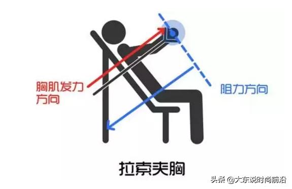 减脂健身计划一周表,减脂健身计划一周表图