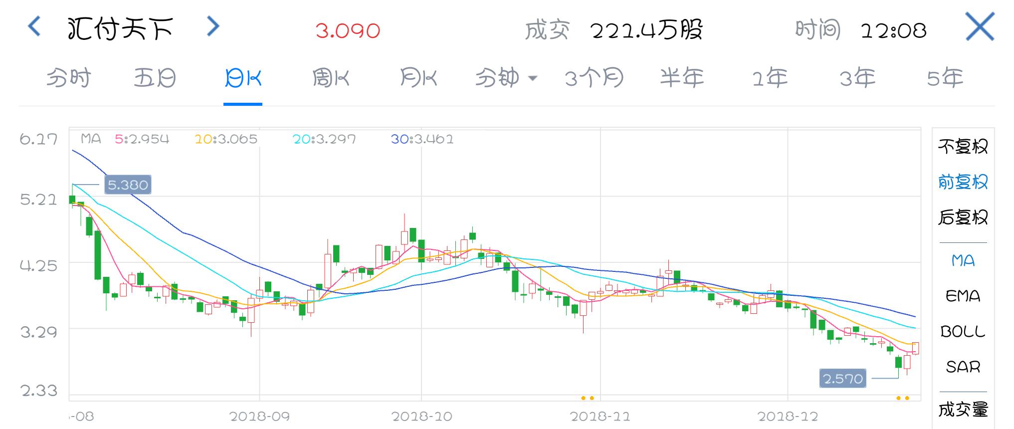 最新互金公司排名,互金公司上市大潮