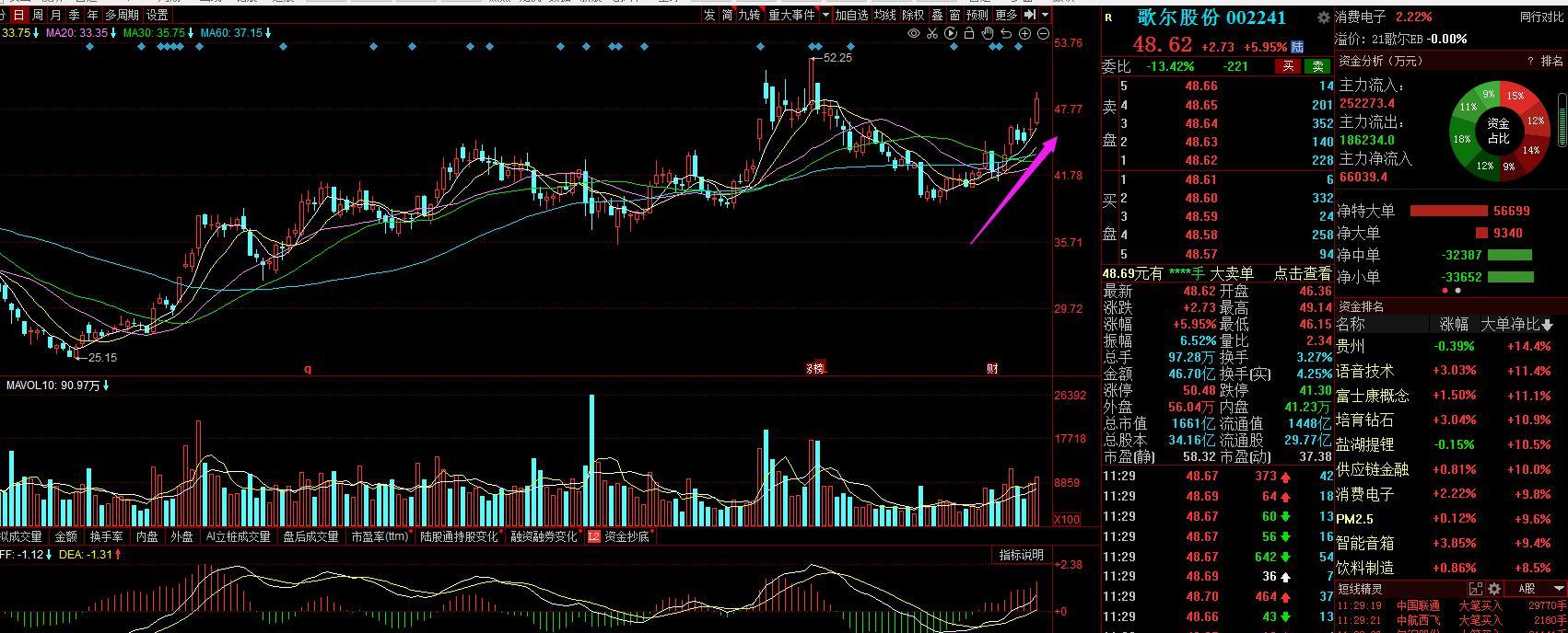 元宇宙基金有未来吗,元宇宙还能涨吗