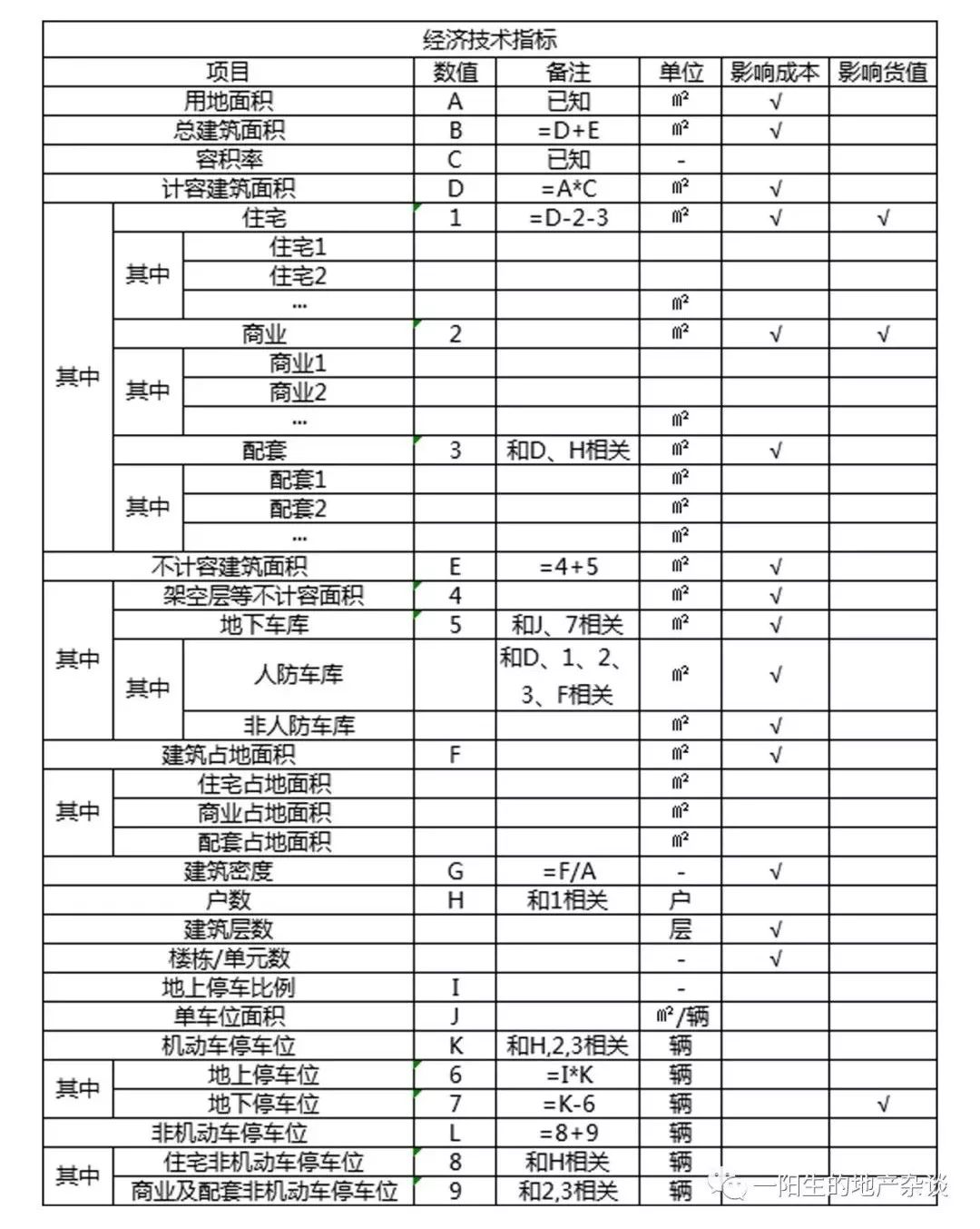 不做强排可以吗,强排测算