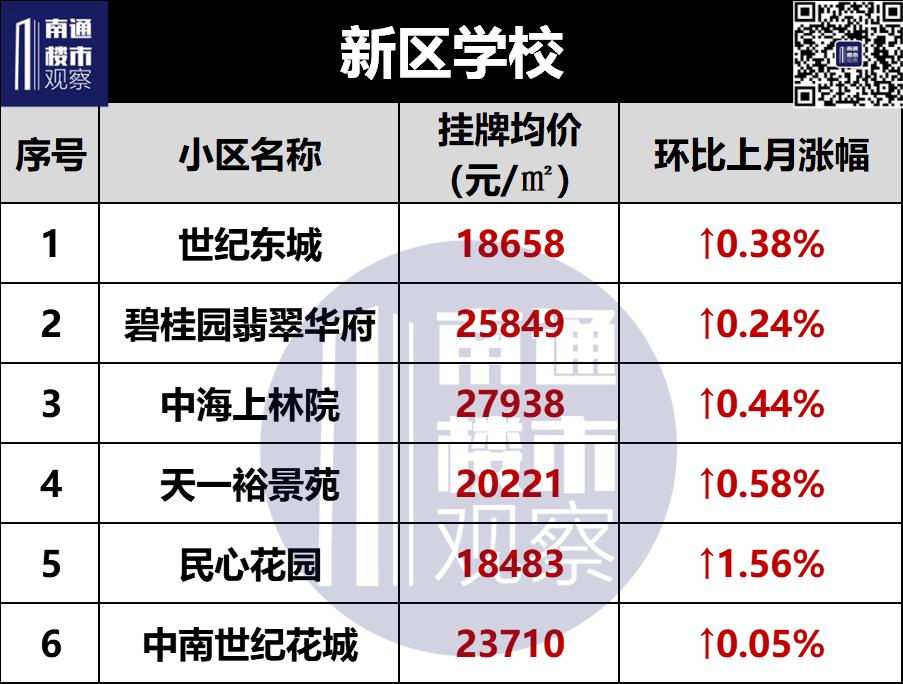 2023南通二手房成交价格查询,南通2018年学区房价格