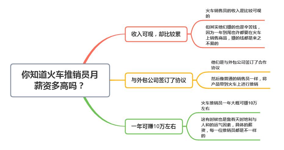 你知道火车推销员月薪资多高吗?网友:想象和现实的差距太大了