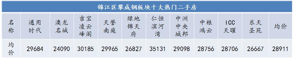 成都地价还会涨吗,成都地价为什么一直上涨