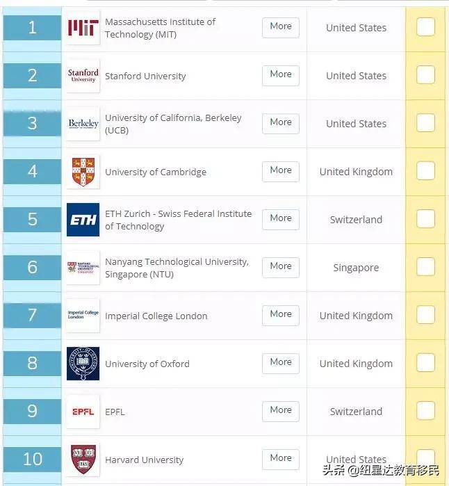 墨尔本大学会计与金融专业排名,墨尔本大学会计金融专业排名