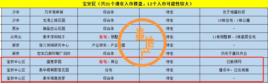 疯狂补涨，壹方中心最高要卖17万！2020宝中还能买吗？
