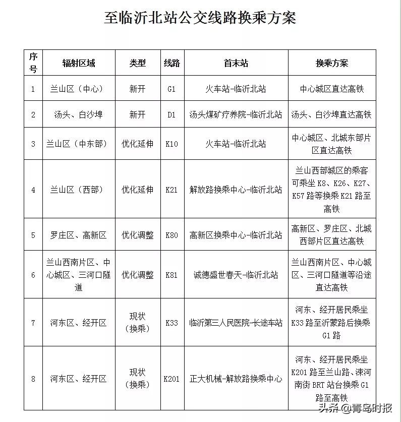 鲁南高铁开通运营,鲁南高铁开通运营最新消息