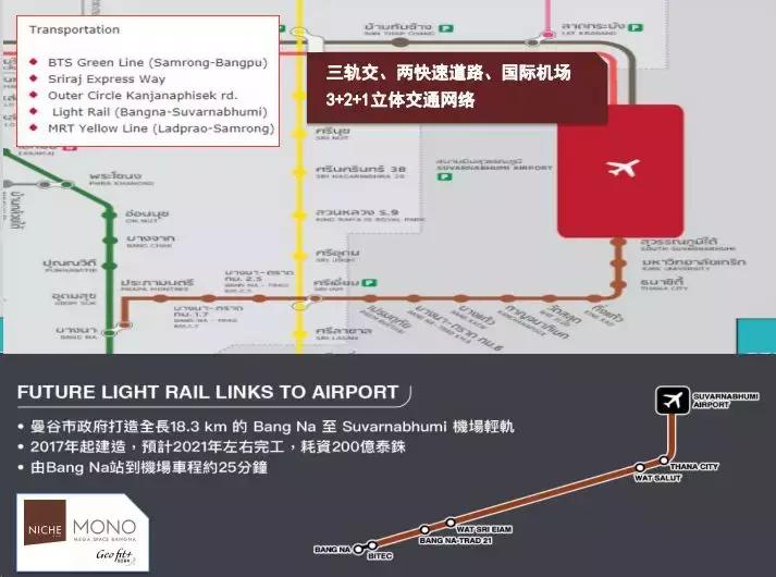 泰国曼谷bangna区,曼谷六大区域