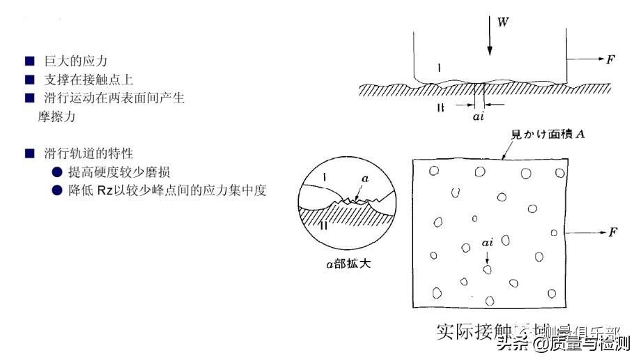 表面粗糙度sa与ra区别,机械加工表面粗糙度对照表