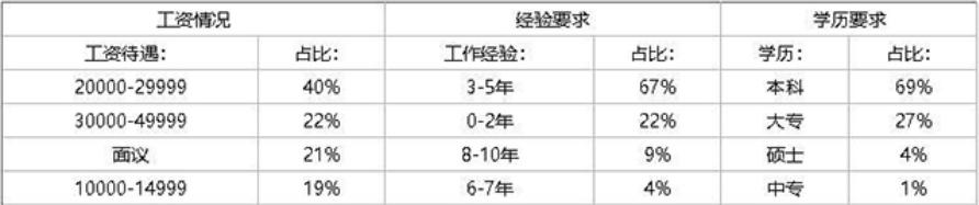 注册暖通工程师前景及待遇,暖通技术员一般年薪是多少