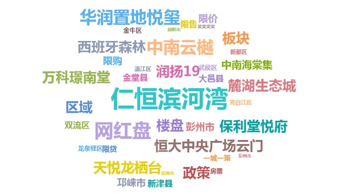 成都楼市报告7月版,成都7月楼市
