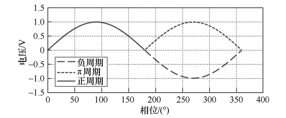 电能质量在线监测接线要求,电能质量在线监测装置安装位置