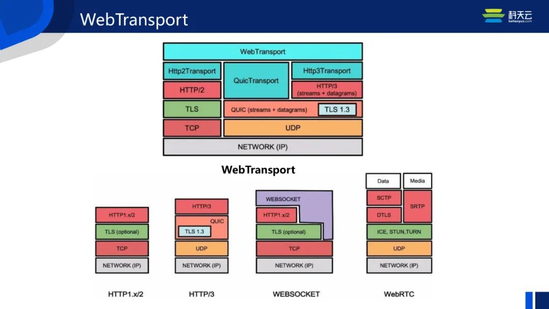 「线上圆桌-科天云」兼容海量设备、应对复杂网络