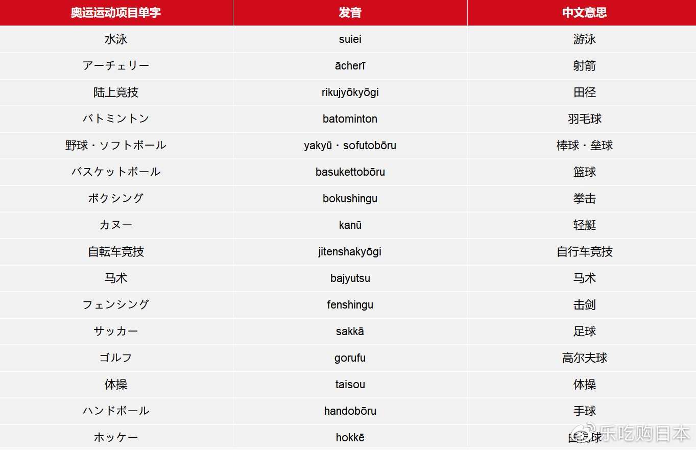 东京奥运开幕式日语,东京奥运会日语视频