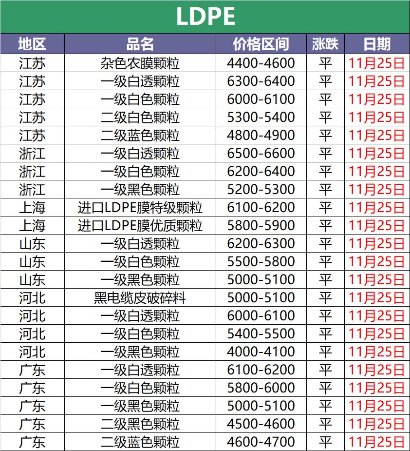 废塑料价格最新行情今日,2023年6月废塑料价格最新行情