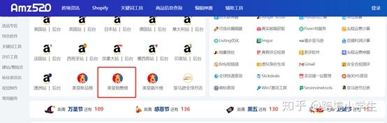 跨境小白的选品误区,从零开始学习跨境新手选品