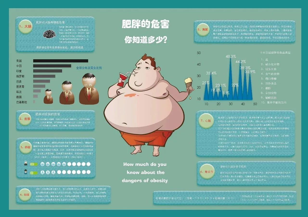 成都中医附院埋线减肥价格表,中医埋线减肥一次需要多少费用