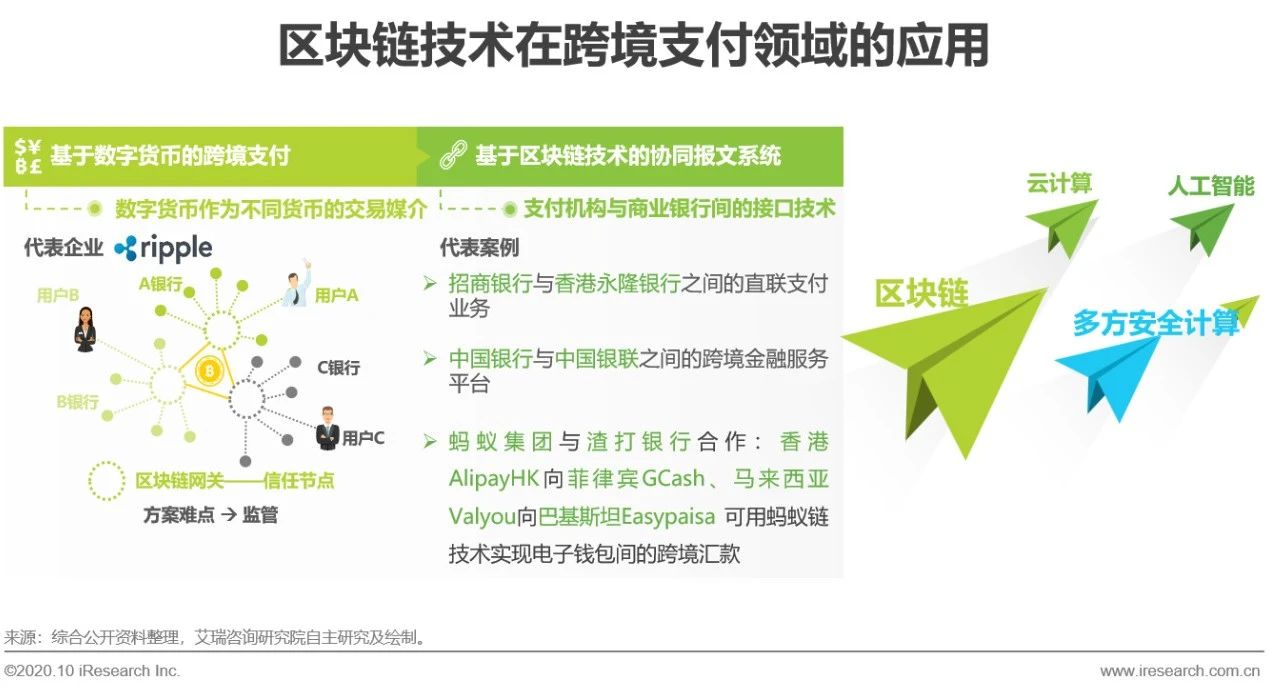 跨境第三方支付的前景与趋势,2018全球跨境第三方支付规模