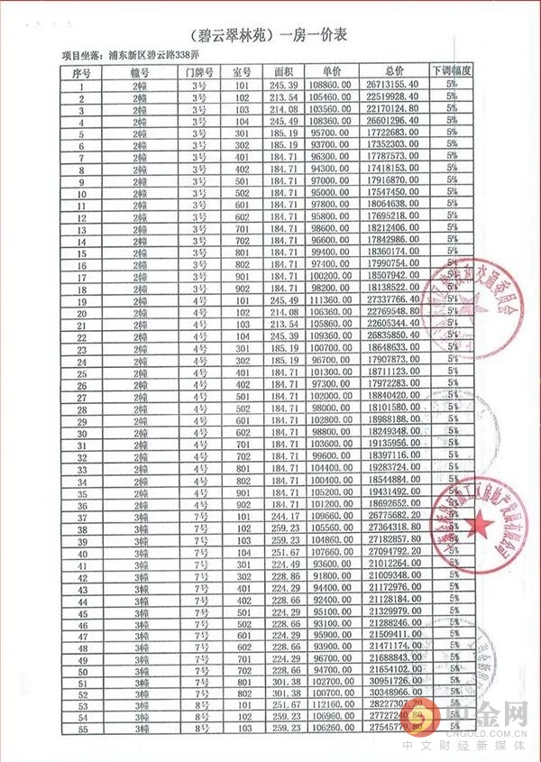 最高一套8000万!戴口罩排队抢豪宅,竟然还打起来了 !