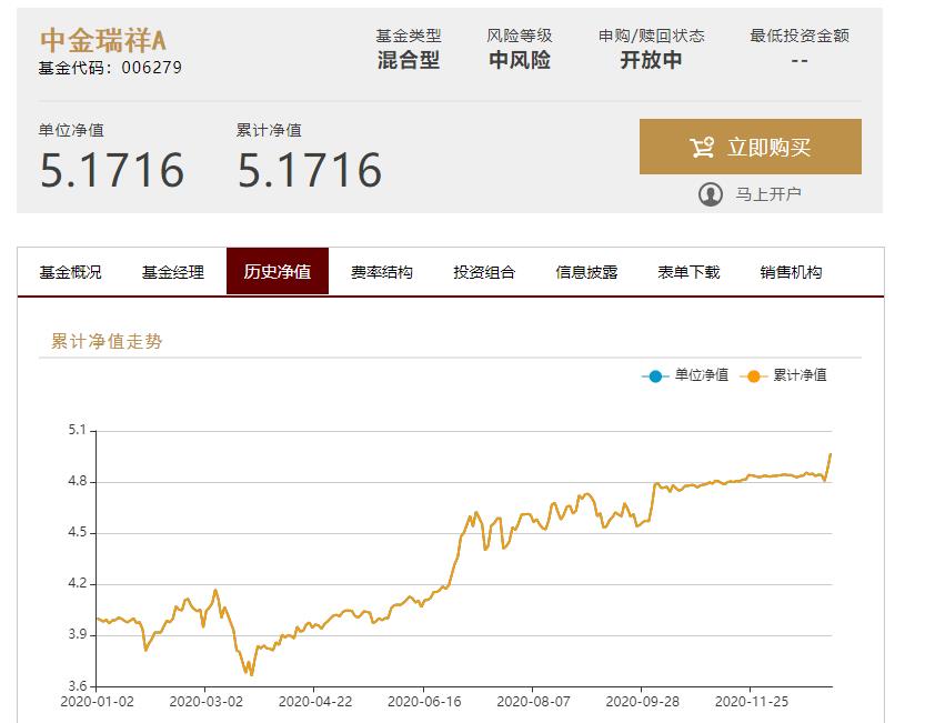 从“假第一”到“真垫底”中金基金魏孛彻底玩不转了