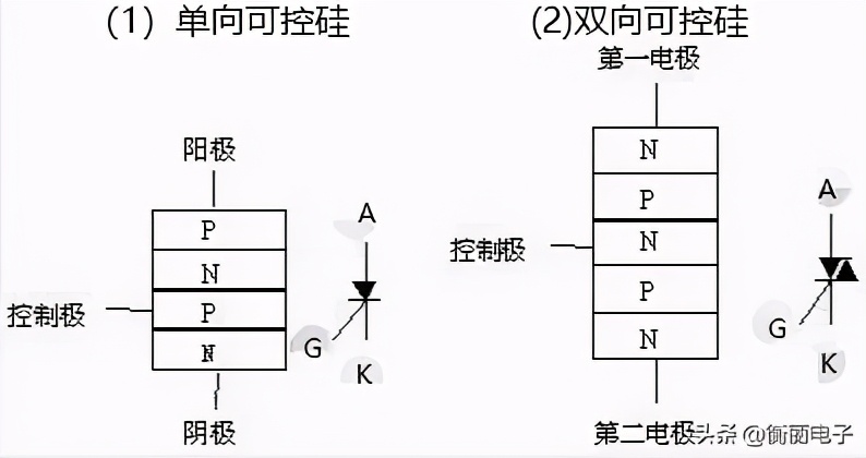 双向晶闸管通俗易懂,双向晶闸管测量