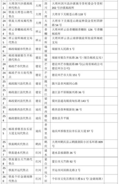 看清望准！昆铁在全省设359个火车票代售点