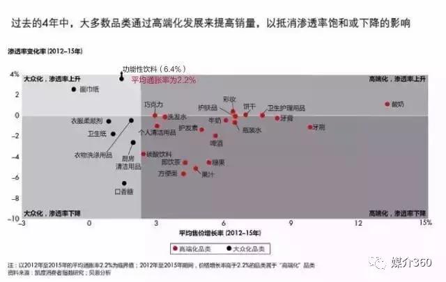 快消品破产的原因,消费品公司的衰败