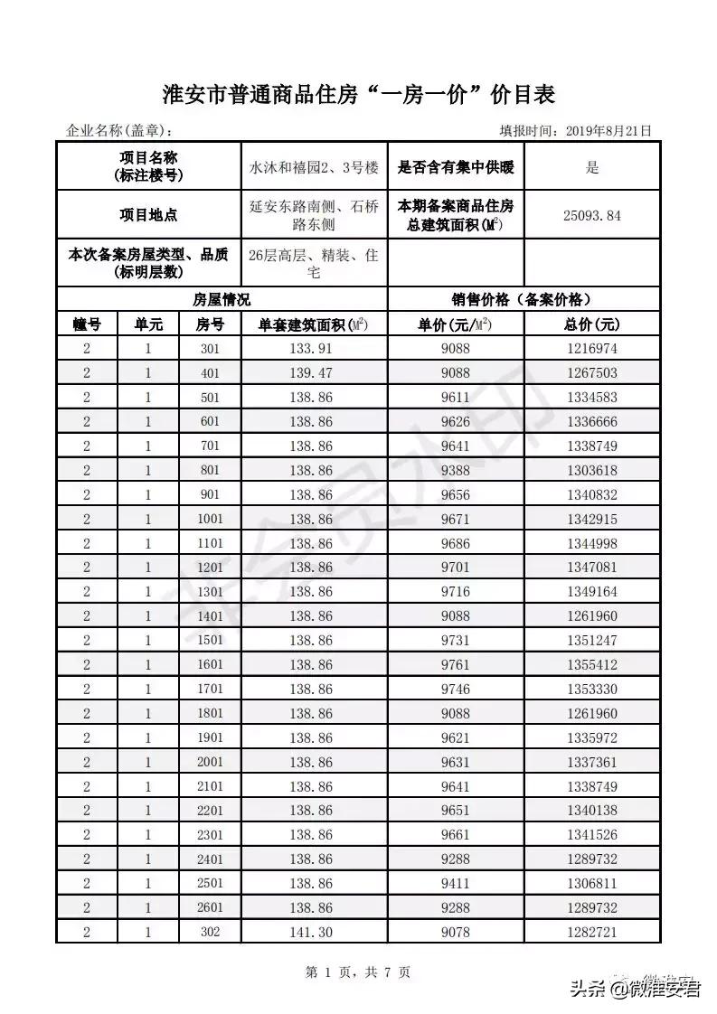 毛坯价破万！刚刚淮安最新房价备案出炉！郦城国际、水沐和禧园..