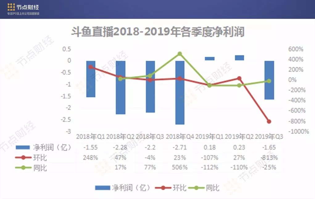 斗鱼没有lol直播版权了有什么影响,斗鱼英雄联盟赛事转播权